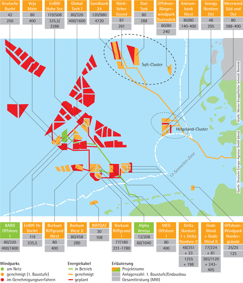 Atomenergie Ausstieg