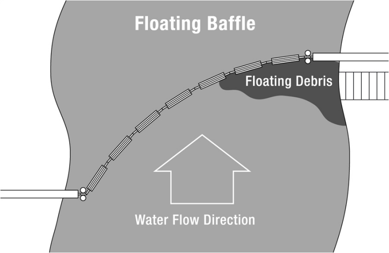 Floating diving wall | HYDROTECHNIK LÜBECK